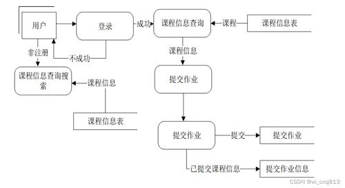 基于SpringBoot的作业管理系统的设计与实现