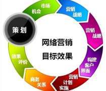 品牌营销策划公司与企业系统服务的融合 专业营销策划解决方案