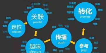 计算机系统服务品牌营销策略