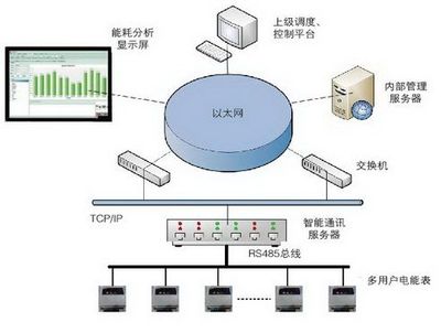 用的*多的电能管理系统价格与厂家信息 - 中国供应商计算机系统服务