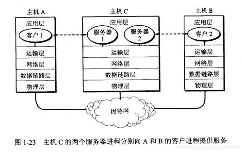 Linux网络编程与计算机网络体系结构 构建高效计算机系统服务的基础
