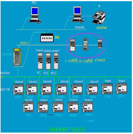 珠海香洲水质净化厂PLC控制系统设计中的计算机系统服务