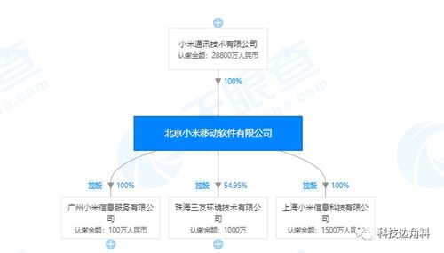 人事变动背后的战略调整 洪锋辞任引“德”接棒，小米移动或迎系统服务新布局